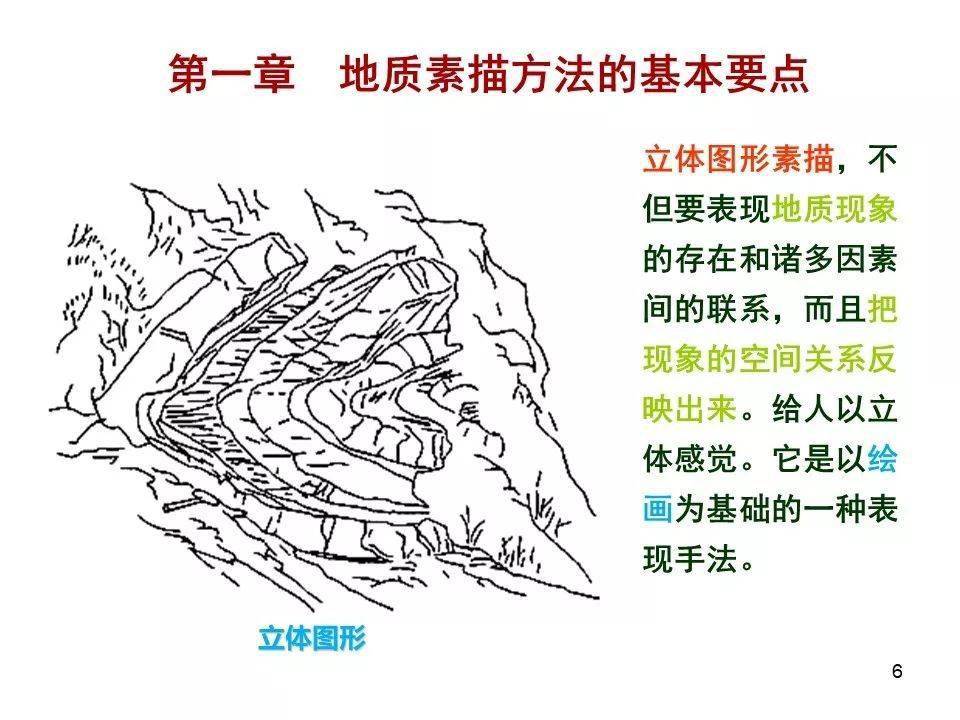 怎样画野外地质素描图?