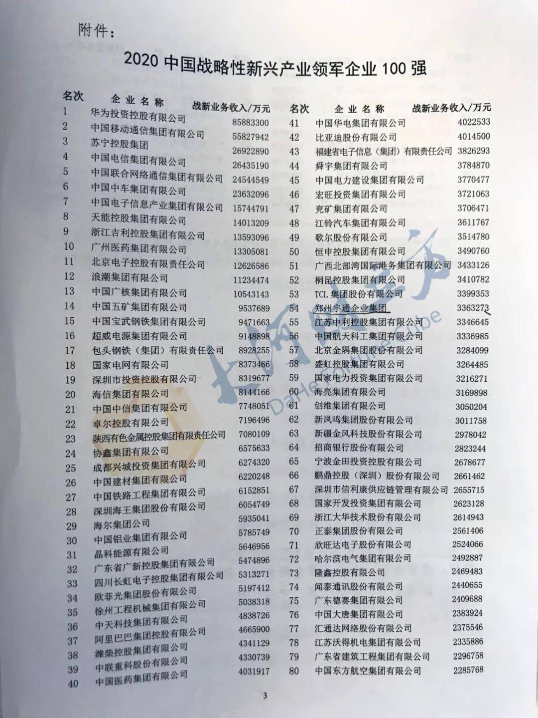 集团|河南10家上榜！2020中国企业500强刚刚出炉（全榜单）