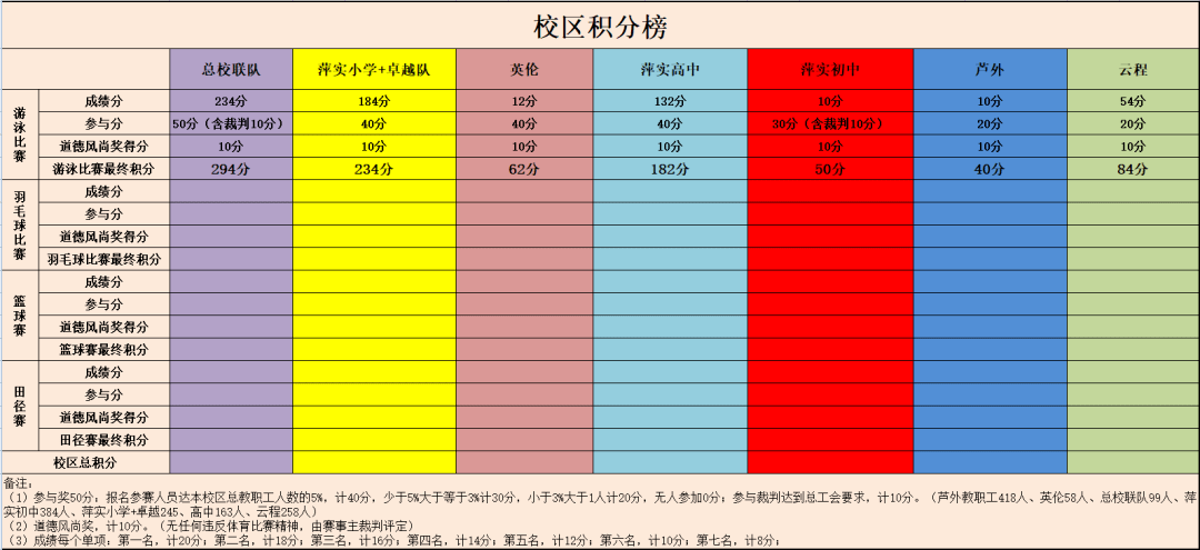 小学比赛50米自由泳儿童达标表解析