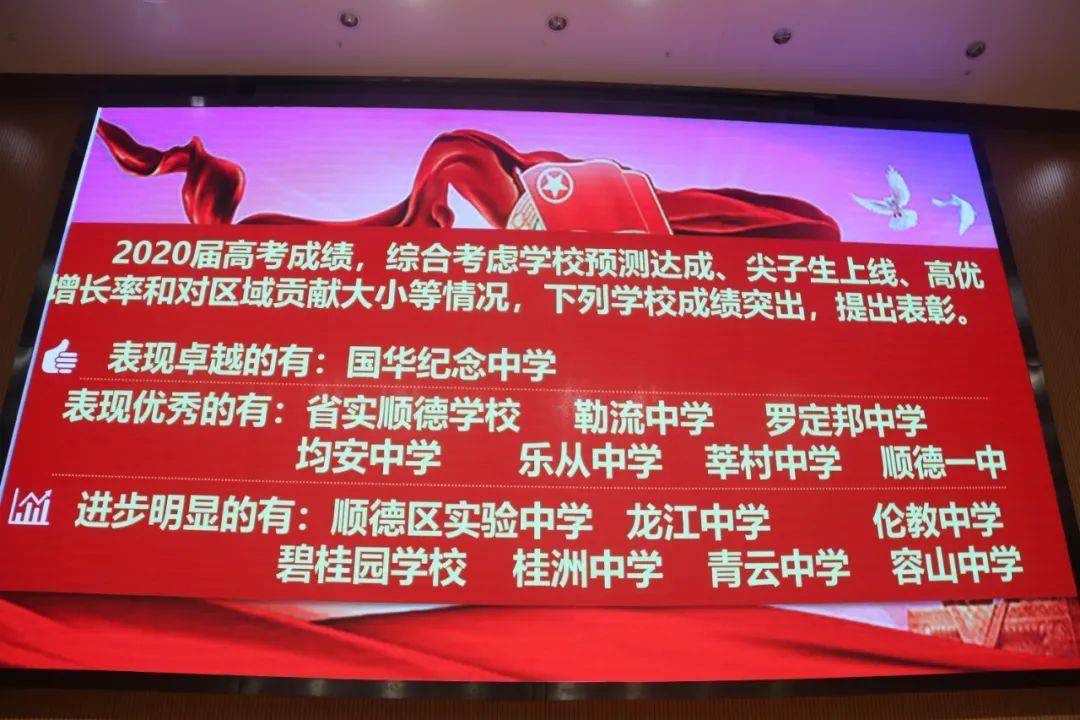 顺德2020高考成绩学_喜报|我校荣获“顺德区2020年高中教学质量