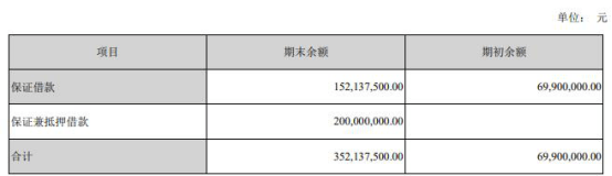 业务|汇金股份半年报遭问询 货币资金2亿元有息负债11亿