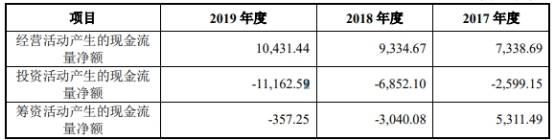 保荐|竞业达研发费用率垫底 去年上半年不到同行平均数3成