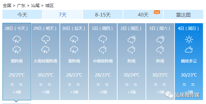 天气预报最新 广东 汕尾 d71b03bde27c4b5598c769b65d96723e.png