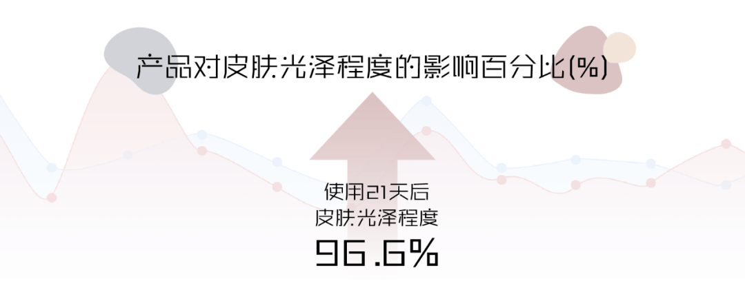 肌肤|实验室测评丨真正的“贵妇面霜”该是什么样的？