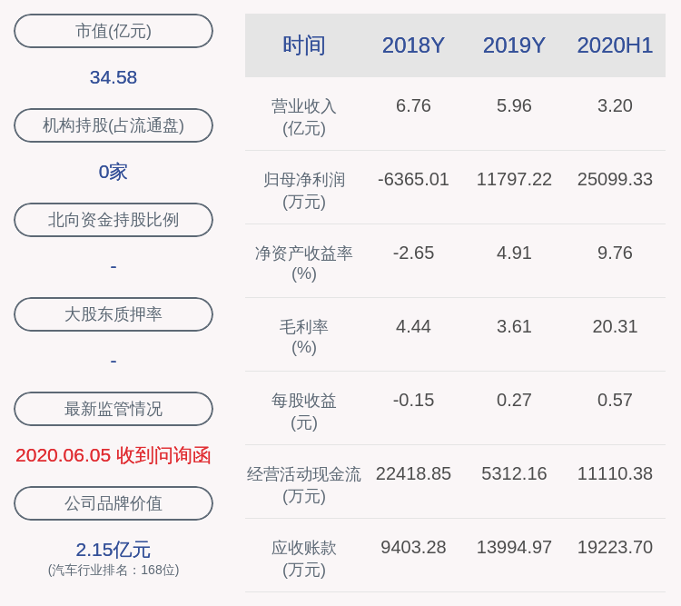 股份|秦安股份：近3个交易日下跌27.04%，无未披露的重大信息