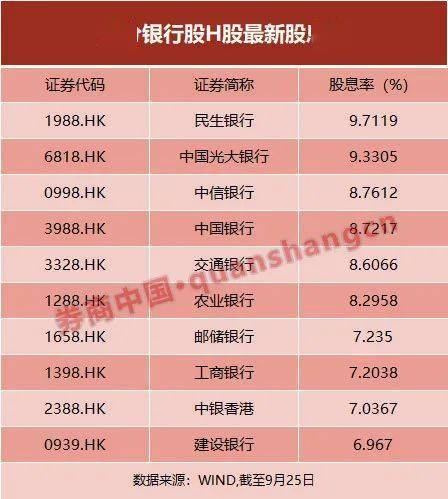 银行|再度出手！中国人寿举牌工行H股，险资为何＂扎堆＂扫货银行股？这一特性或是主因