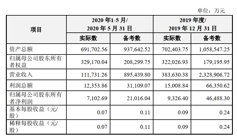 方案|强生控股重大资产置换方案出炉 营收超200亿的公司拟注入