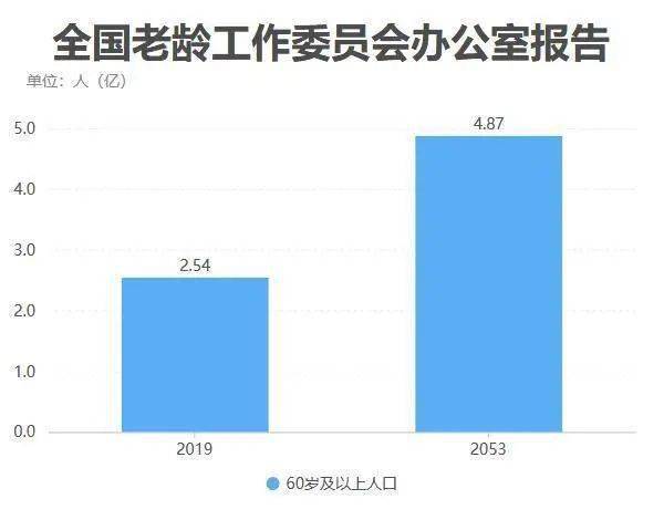 截止到2019出生人口_中国出生人口曲线图(2)