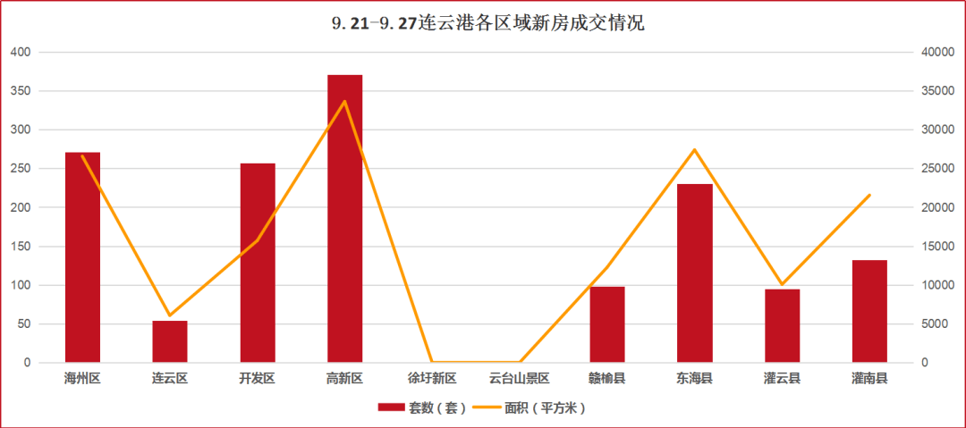 2020年连云港海州区常住人口_连云港海州区规划图(2)