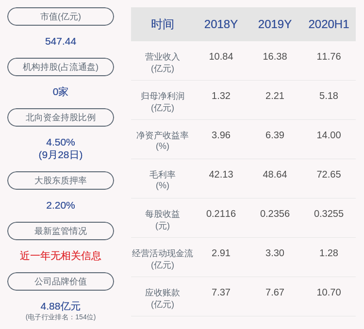 公司|高德红外：最近五年未被证券监管部门和证券交易所采取监管措施或处罚