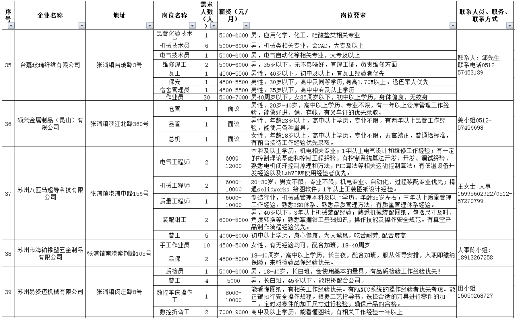 张浦招聘_张浦1.2招聘 转让 出租 卖房 求职信息(2)