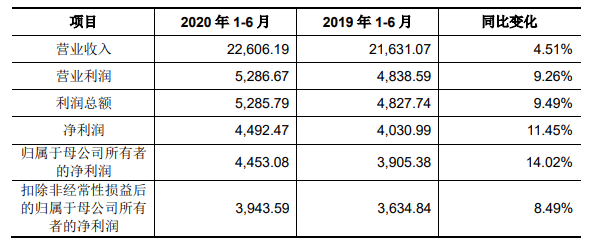 业绩|壶化股份IPO募资4亿 2019营收不及2014关联客户存疑