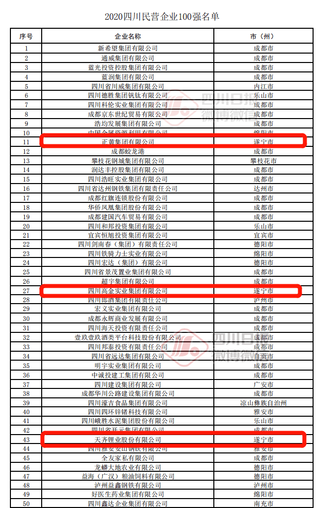 29省份2020年gdp分析_2020gdp排名省份(3)