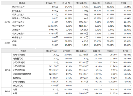 竞争力|立昂微：半导体领先厂商，竞争力突出，业绩持续稳定增长