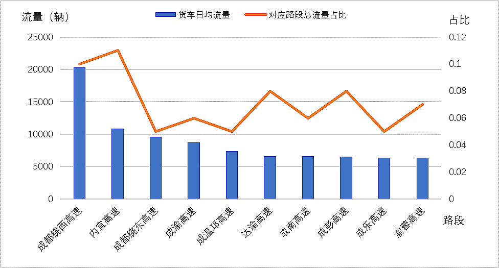 2020年四川gdp公布时间_2020年四川经济运行情况分析 GDP同比增长3.8 图(3)