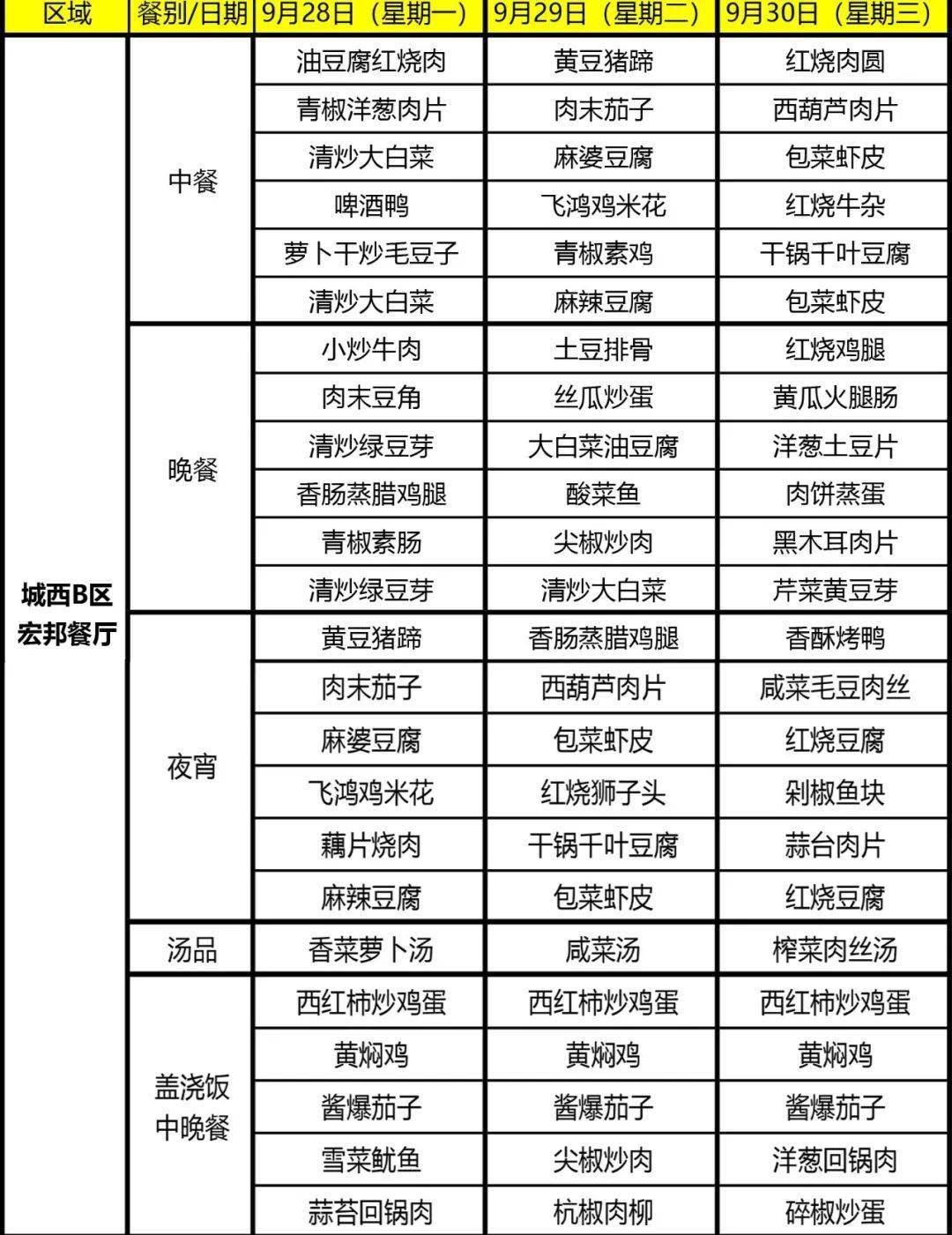 舜宇食堂本周菜单(9月28日-10月4日),记得收藏哦!