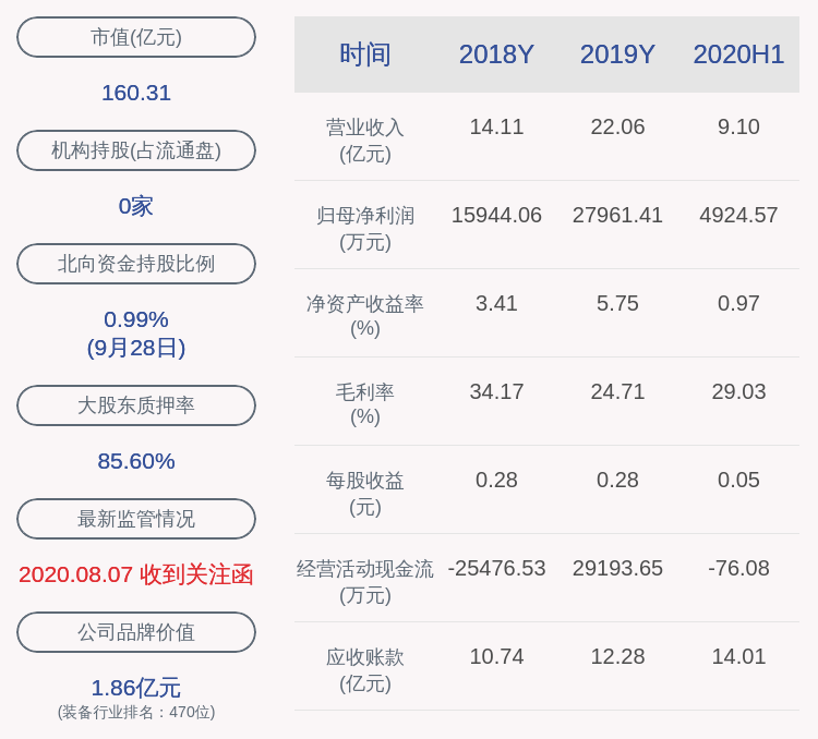 控股|亚光科技：太阳鸟控股解除质押1098万股