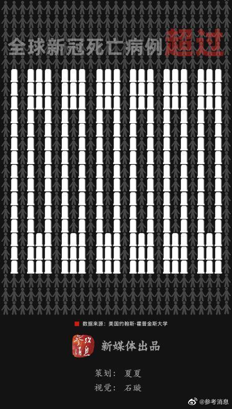死亡|据约翰斯·霍普金斯大学统计全球新冠肺炎死亡病例超100万例