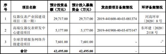 毛利率|优利德出口占营收5成 客户股东用其商号有无利益输送