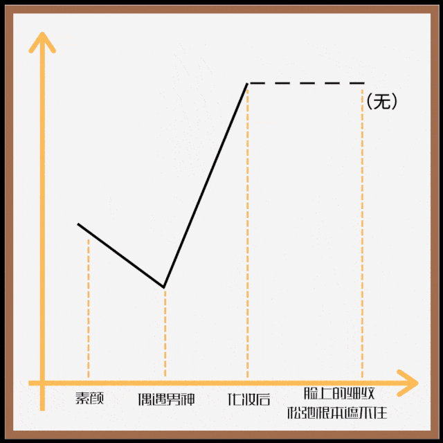 崩溃|当代年轻人崩溃图鉴，最让我崩溃的居然是...