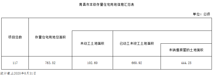 117个!官宣南昌市存量住宅用地项目!各区漫衍图来了……“必一”(图1)
117个!官宣南昌市存量住宅用地项目!各区漫衍图来了……“必一”(图1)