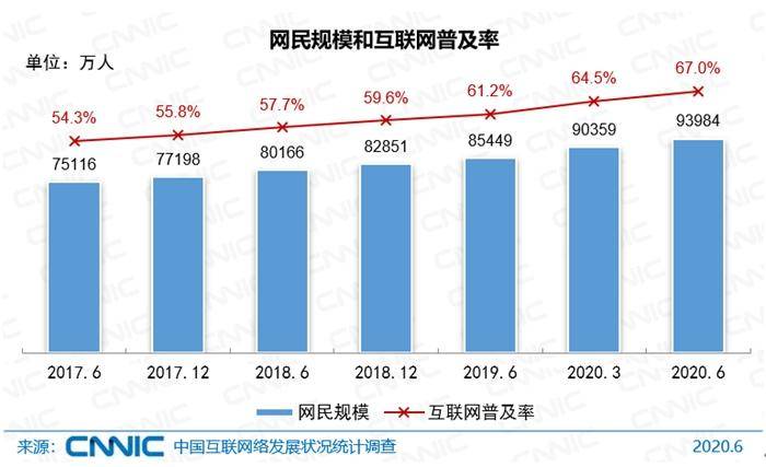 干的事|对号入座！9.4亿网民最喜欢干的事，你哪个没做过