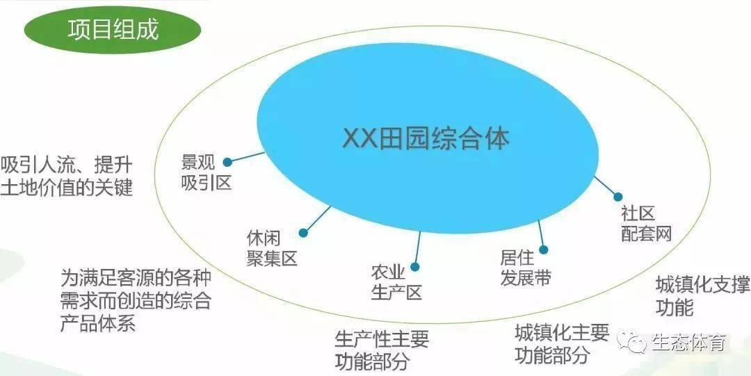 田园综合体规划方案ppt版