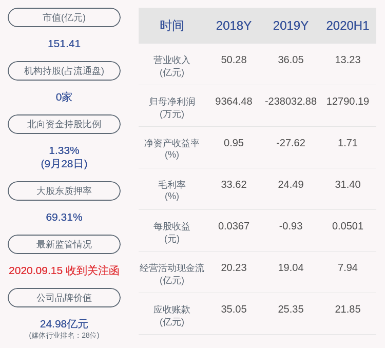 质押|捷成股份：控股股东徐子泉解除质押约2.44亿股，转让其中8500万股
