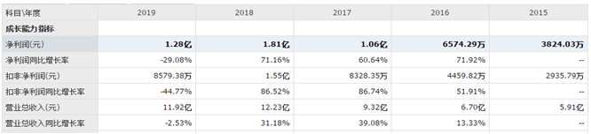 竞争力|立昂微：半导体领先厂商，竞争力突出，业绩持续稳定增长