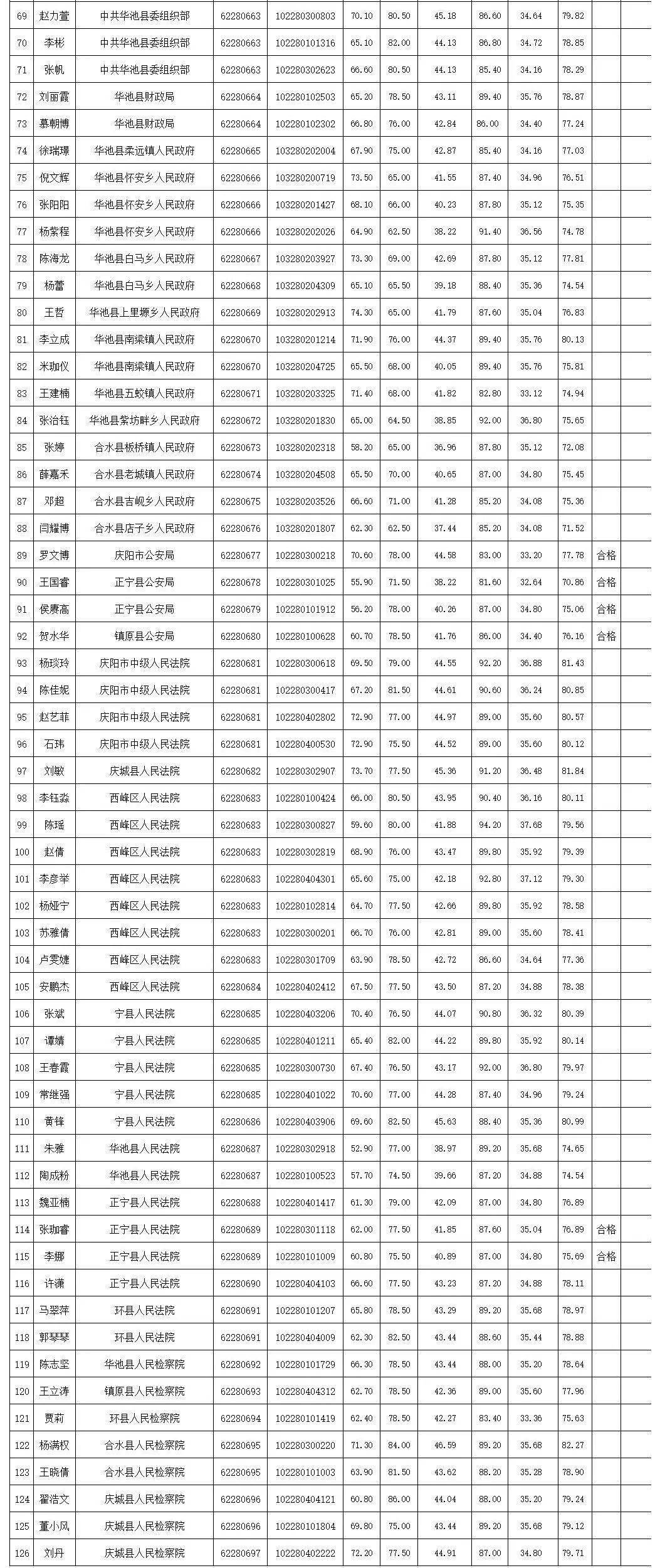 人口普查2020结果省_2020人口普查结果(2)