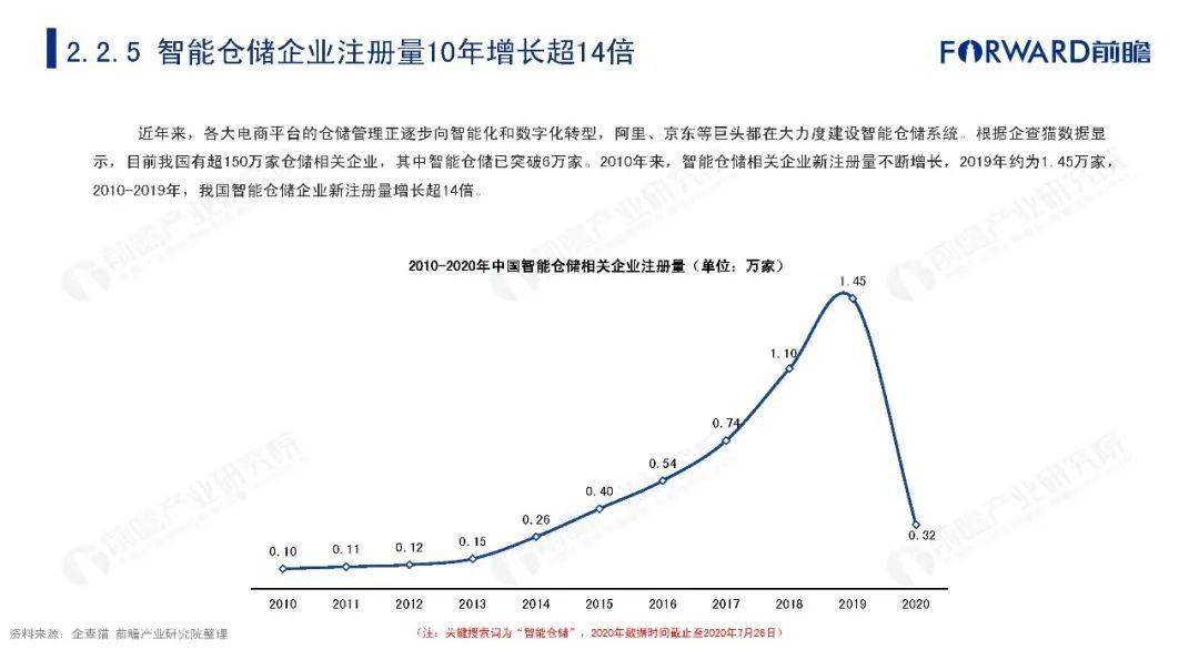 台湾报道2020年广东GDP_2020年中国无人经济市场研究报告