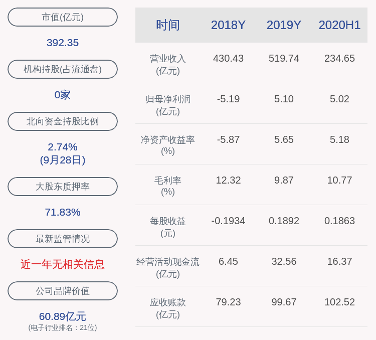 股份|欧菲光：股东裕高（中国）有限公司解除质押约1385万股