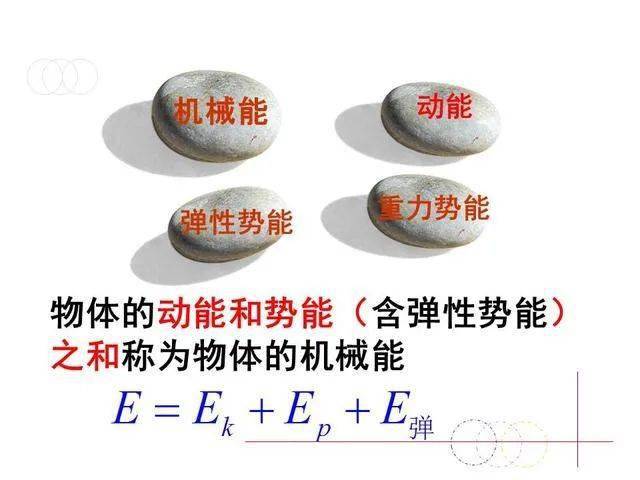 ‘乐鱼官网登录’
高中物理必修二 第四章 机械能守恒定律(图2) ‘乐鱼官网登录’
高中物理必修二 第四章 机械能守恒定律(图2)