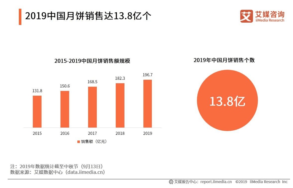 礼盒|联名、盲盒、资产证券化，月饼的江湖越来越复杂