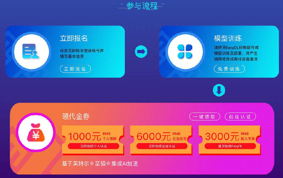 限時送萬元大禮，百度EasyDL「萬有引力」計劃送AI能力進萬家企業 科技 第1張