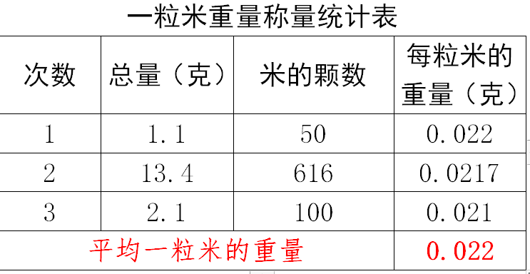 一粒米曲谱_一粒米图片(3)