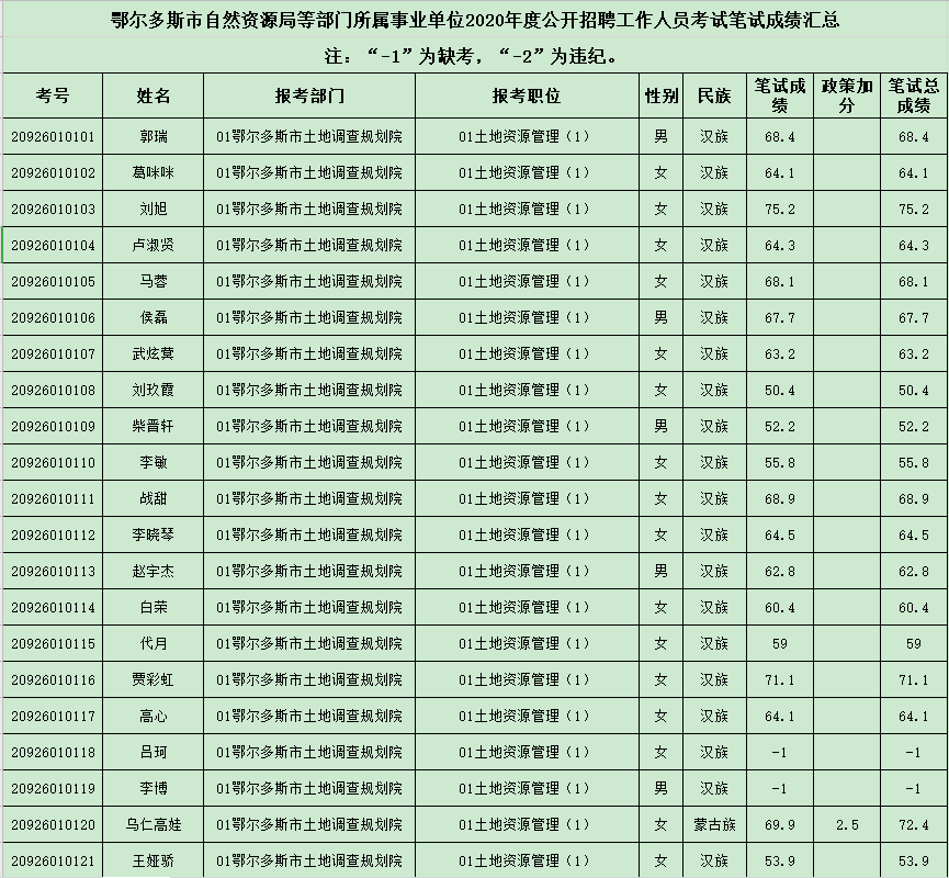 2020人口普查工作总结个人_2020人口普查(3)