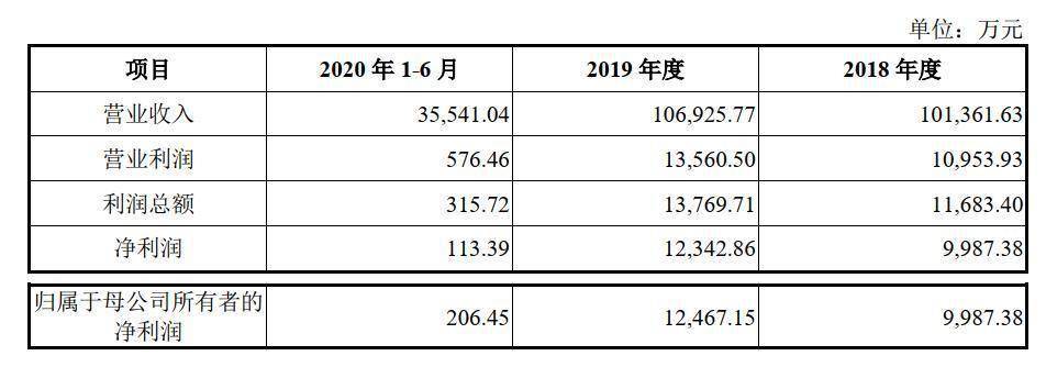 质疑|并购迪康药业遭质疑 汉商集团澄清财务数据“打架”