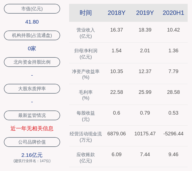 交易所|东宏股份：最近五年未被证券监管部门和交易所处罚