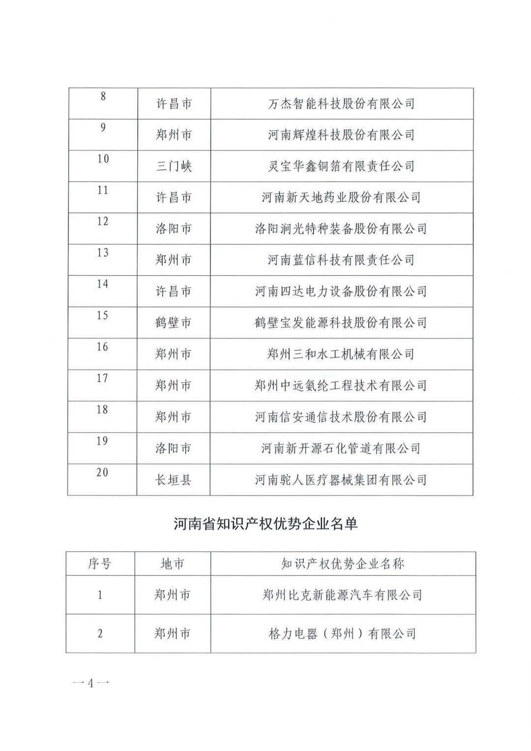 ​河南省知识产权局关于确定2020年度河南省知识产权强企的通知