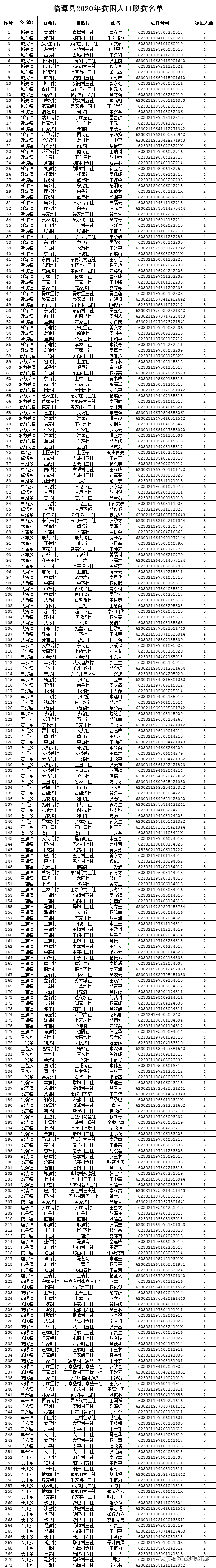 甘南州人口有多少_甘肃人口普查数据公布,兰州人口增加74万,各市州人口最新排