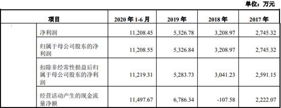 毛利率|优利德出口占营收5成 客户股东用其商号有无利益输送