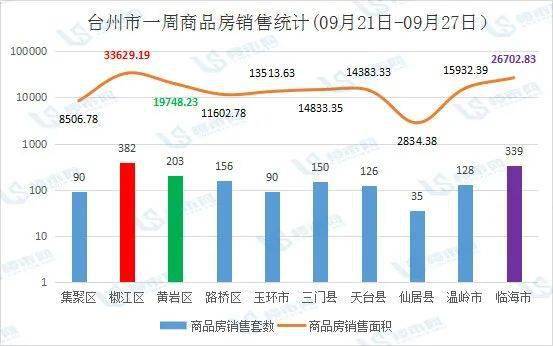 台州天台GDP21年_台州的城市性格与市民性格(2)