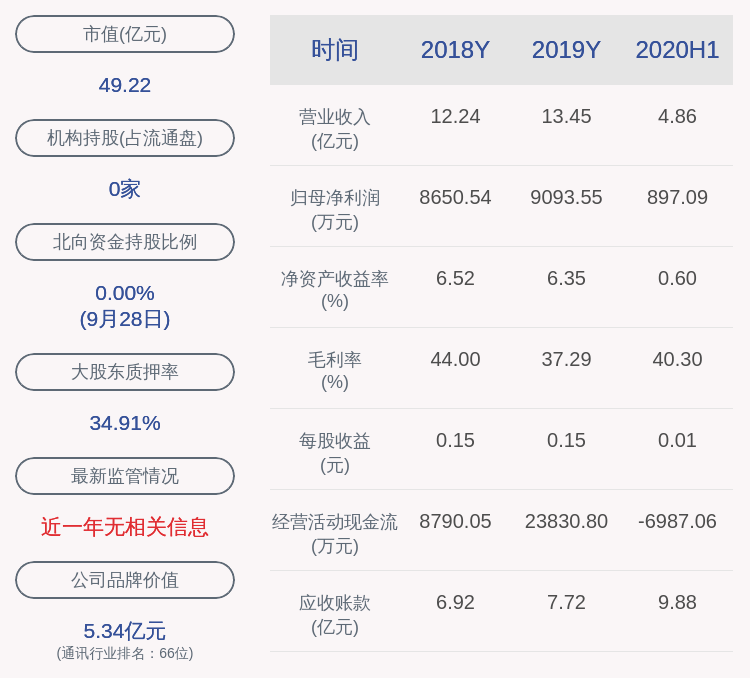 公司|烽火电子：约255万股限售股10月9日解禁，占比0.422%