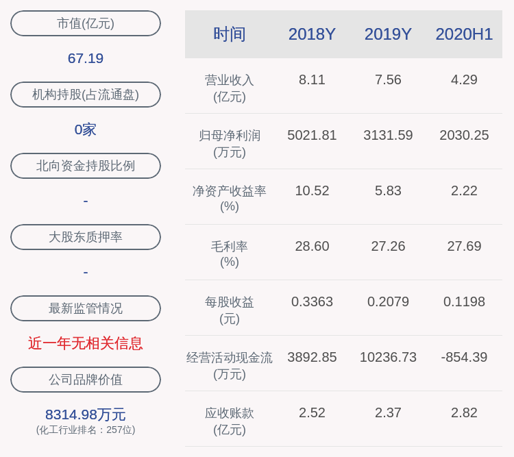 董事长|晶瑞股份：最近五年未被证券监管部门和证券交易所采取监管措施或处罚