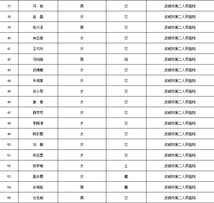 武威市人口_查清了!武威最新人口总数及全省排名公布