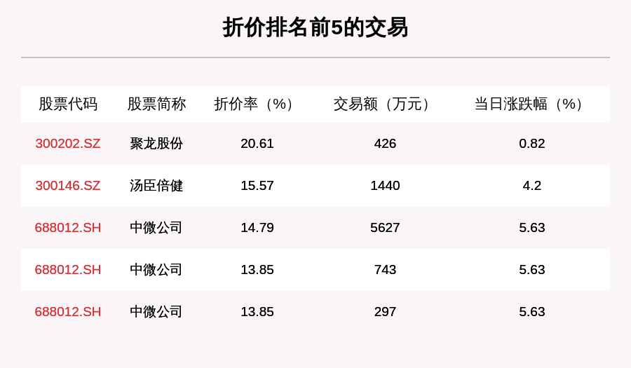 成交|透视大宗交易：9月29日共成交154笔，民生银行成交2.77亿元