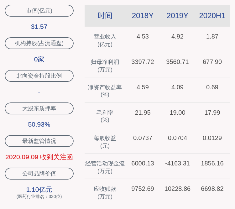 股东|东宝生物：多名股东计划合计减持不超2.56%股份