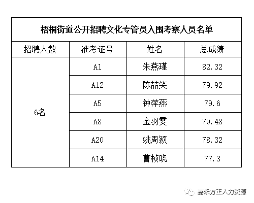 顺义人口管理员考试题_大家知道哪有北京实有人口管理员历年笔试题吗