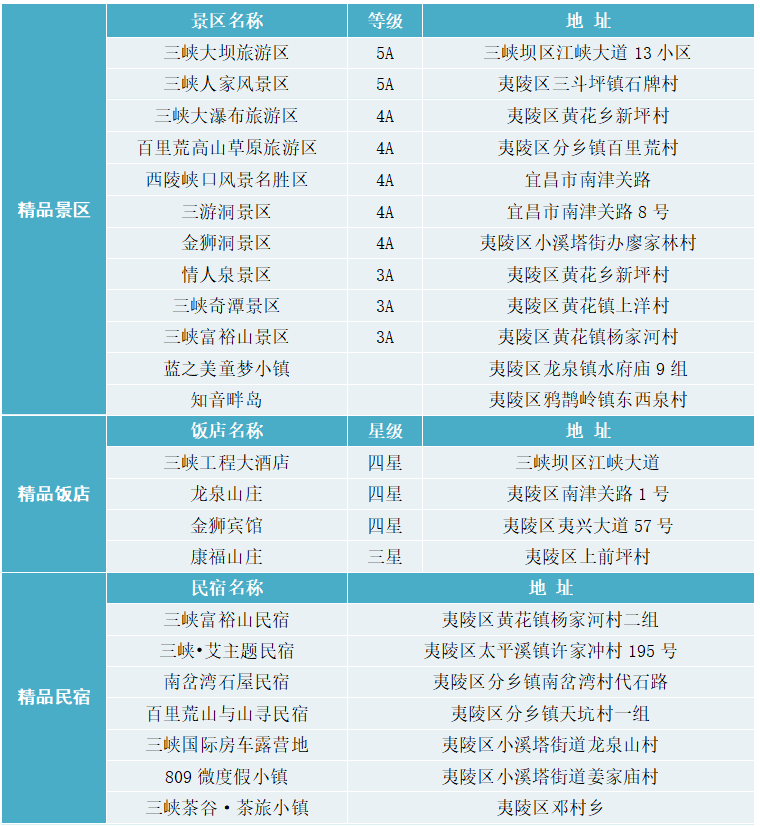 三峡大坝gdp计入哪里去回答_国内三大禁地 一个找不到,一个炸不烂,一个无法确定(3)